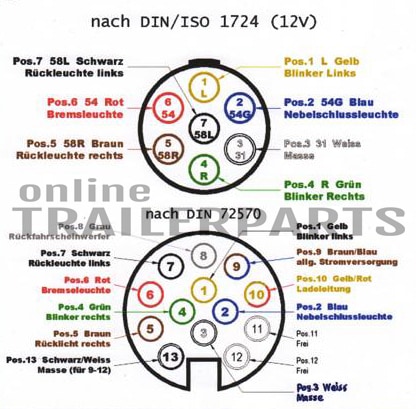 Anschlussplan 7 polige Stecker und Steckdosen